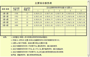 電梯下载黄色APP91视频自動探傷係統檢測報告