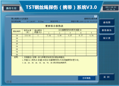 防爆攜帶型91视频成人网檢測報告重要綜合損傷表