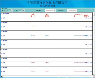 便攜型91视频成人网檢測報告探傷數據曲線