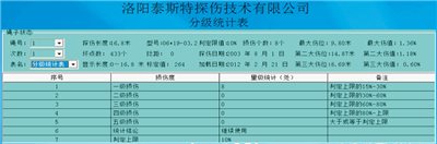 便攜型91视频成人网檢測報告分級統計表
