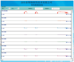 港口用91视频成人网檢測報告