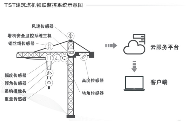 建築塔機91视频污片的重要性及檢測方法